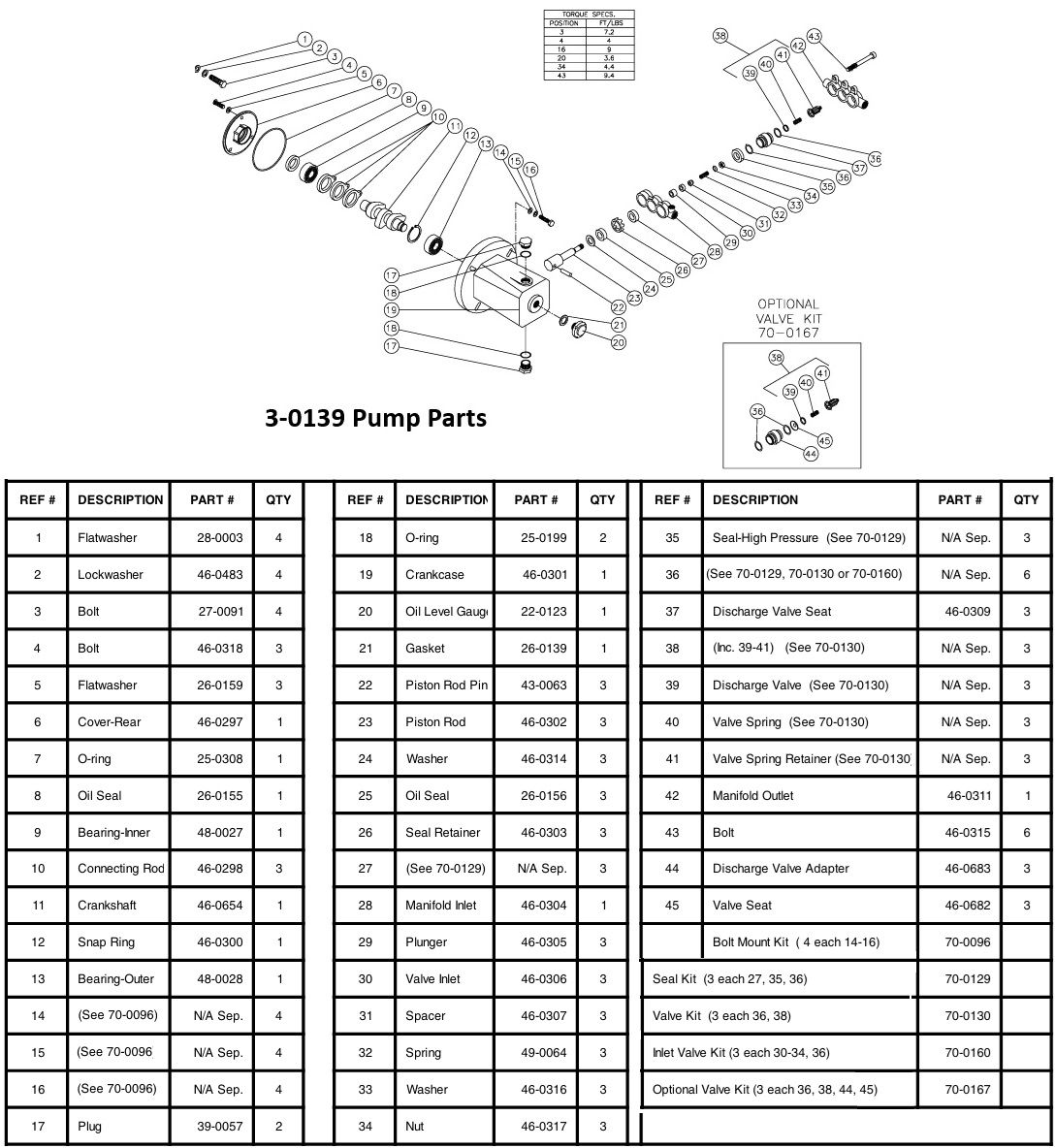 MITM 3-0139 pump replacement parts & breakdown